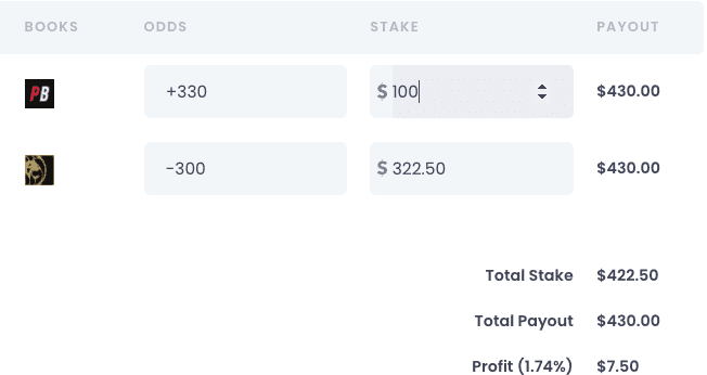 What is Arbitrage Betting? How Does Arbitrage Betting Work?