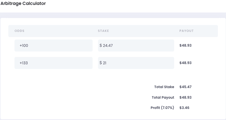 What is Arbitrage Betting? How Does Arbitrage Betting Work?